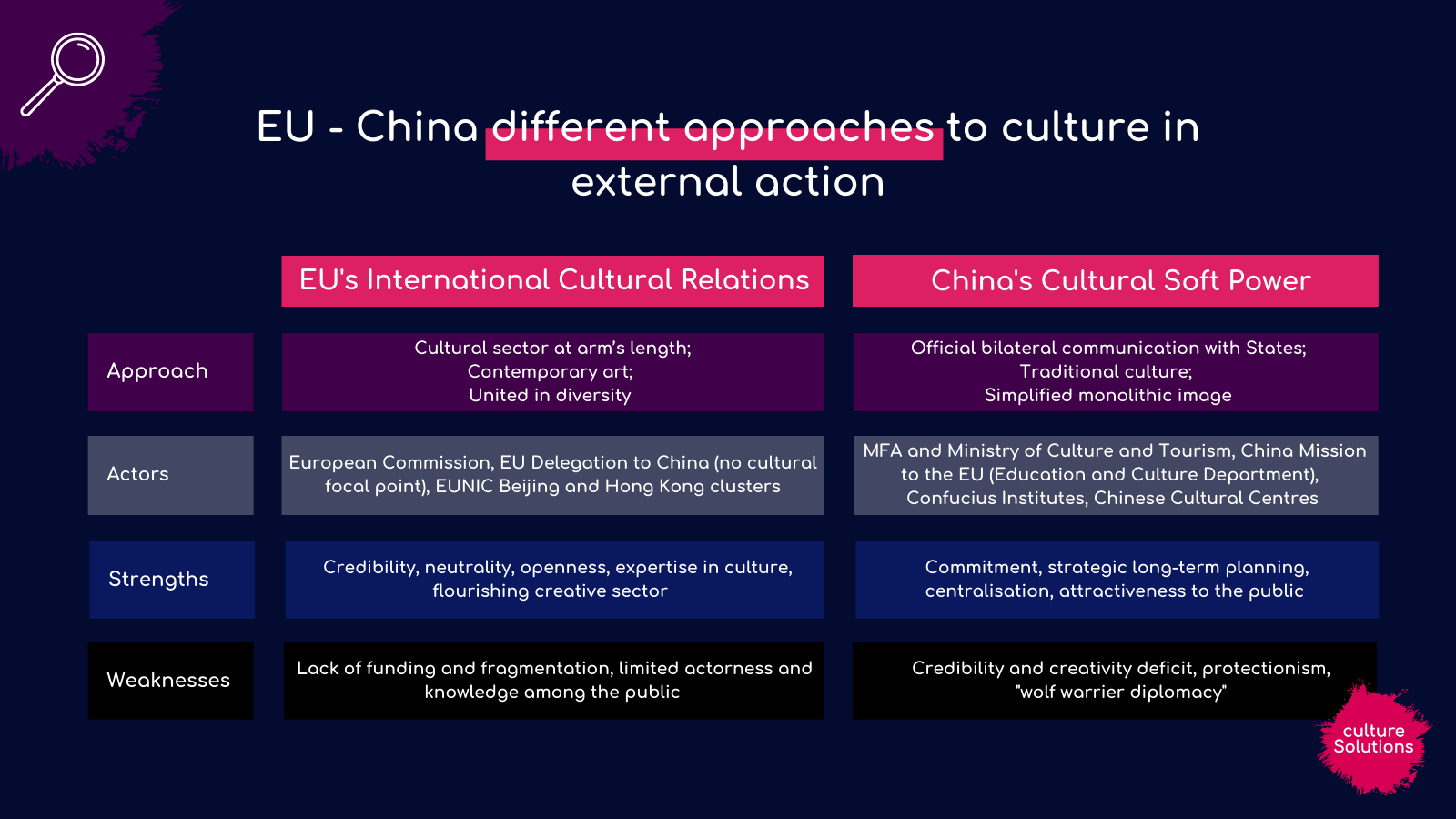 Focus group interviewing in China: Language, culture, and